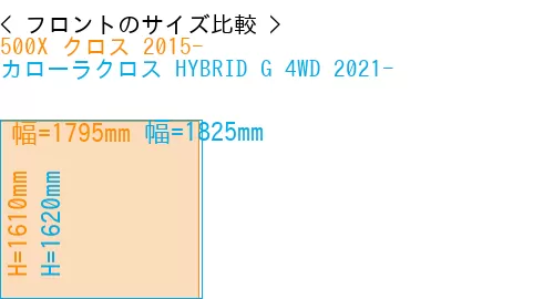 #500X クロス 2015- + カローラクロス HYBRID G 4WD 2021-